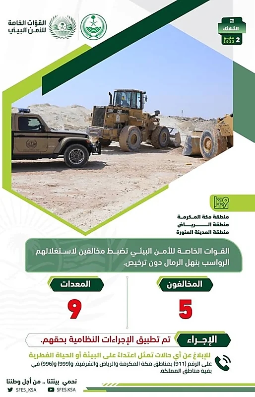 الأرصاد:ارتفاع في درجات الحرارة مع نشاط للرياح المثيرة للأتربة على عدة مناطق