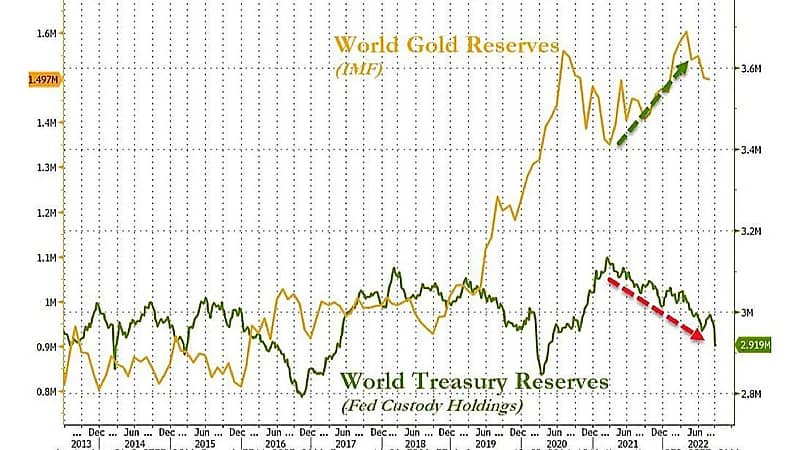 اليابان تقلص استثماراتها في سندات الخزانة الأمريكية