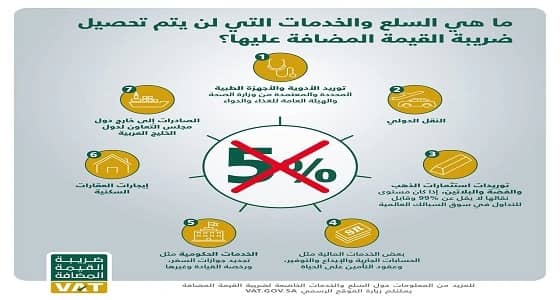 بالأسماء.. السلع المعفاة والخاضعة لـ " القيمة المضافة "