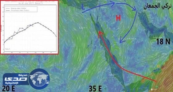 توقعات بعبور حالة رطبة على الجزيرة العربية متبوعة بتقلبات جوية