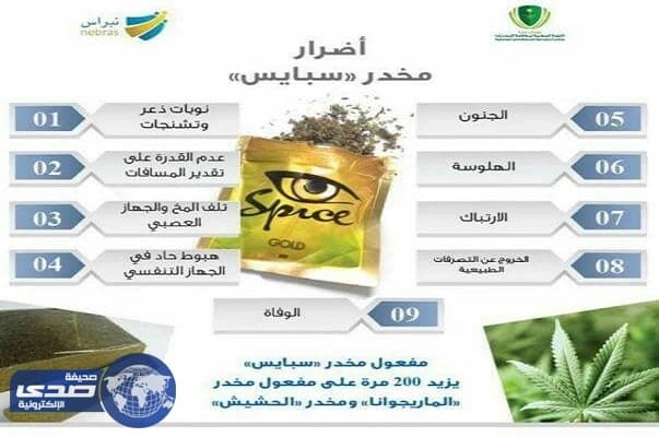 المخدرات تحذر من أضرار مخدر «سبايس»