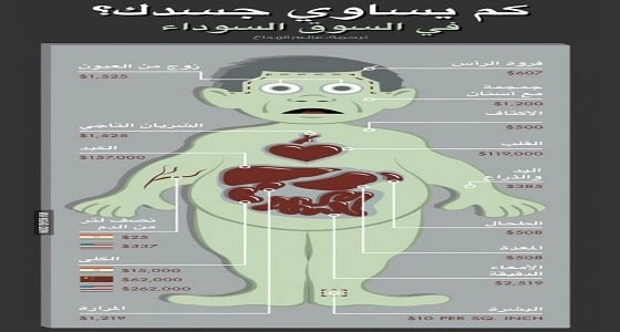 أسعار أعضاء الجسد في السوق السوداء