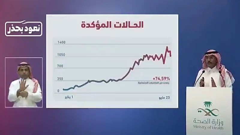 بالفيديو.. " الصحة " : جرعات اللقاح تتجاوز حاجز الـ 12مليون جرعة معطاة