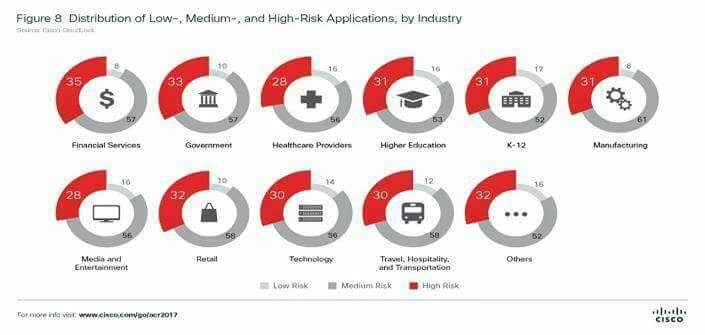 تقرير سيسكو السنوي للأمن الإلكتروني يؤكد عودة أساليب الهجوم الكلاسيكية