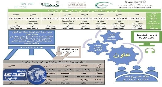 إدارة الموهوبات تطلق فعاليات " مبادرة عاون " بتعليم مكة
